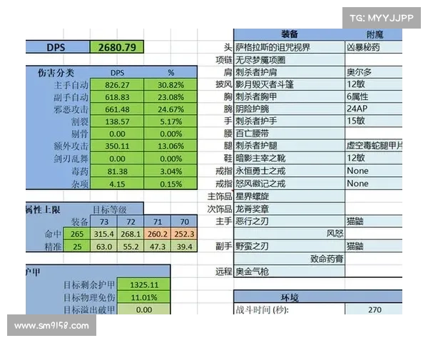 魔兽世界TBC盗贼装备获取秘籍 魔兽世界TBC盗贼装备获取秘籍